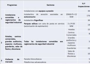 Plan Extraordinario de Inspección 